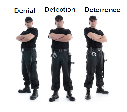 Three Pillars of Security: Denial, Detection, and Deterrence